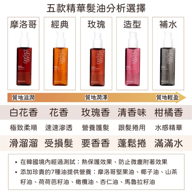 【miseenscene 魅尚萱】全新升級 完美修護系列 護髮精油 80ml(髮油)