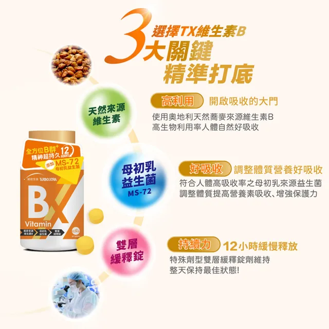 【統欣生技】TX-長效天然維他命B群 1入組(60粒/入-12小時緩釋錠.小顆粒)