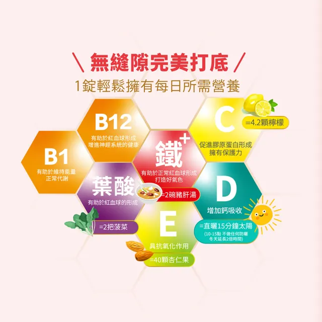 【統欣生技】TX-長效女性綜合維他命 1入組(60粒/入-12小時雙層緩釋錠.小顆粒)
