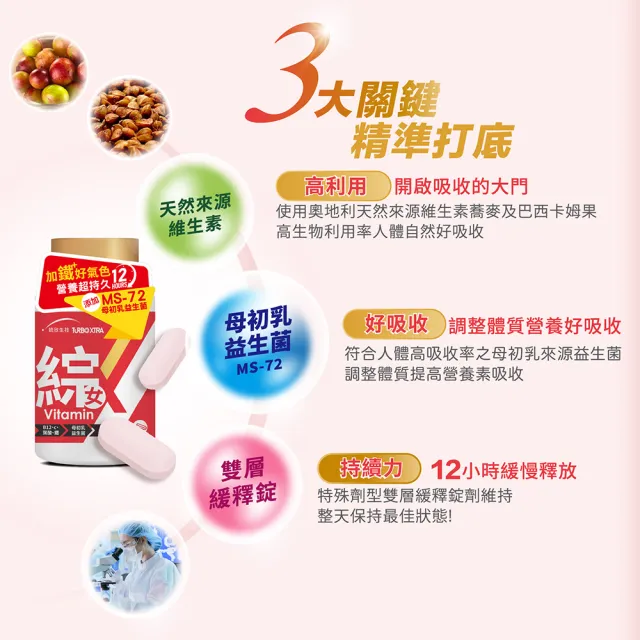 【統欣生技】TX-長效女性綜合維他命 1入組(60粒/入-12小時雙層緩釋錠.小顆粒)