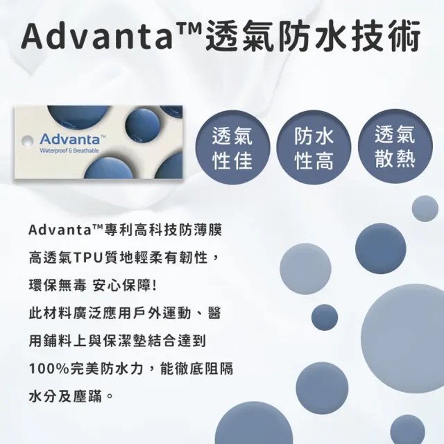 【同闆購物】護理級防水枕頭套 多色任選(吸濕排汗專利處理/台灣製/保潔墊枕套/防水枕套/枕頭套)