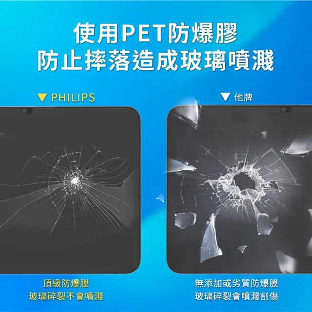 【Philips 飛利浦】2022年 第10代 10.9吋 iPad 抗藍光鋼化玻璃秒貼 DLK3302/96(適用iPad 10th)