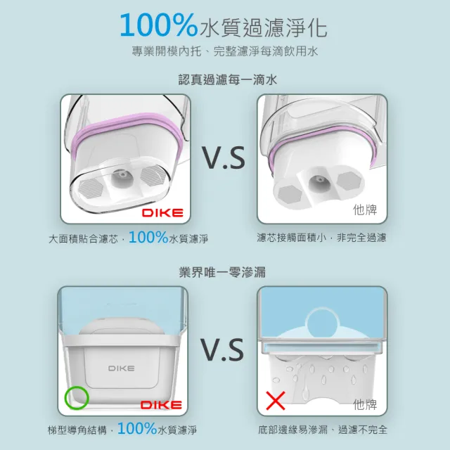 【DIKE】3L濾淨瞬熱式飲水機 免安裝 通用濾芯 HCE100WT(★內含濾芯1顆★)