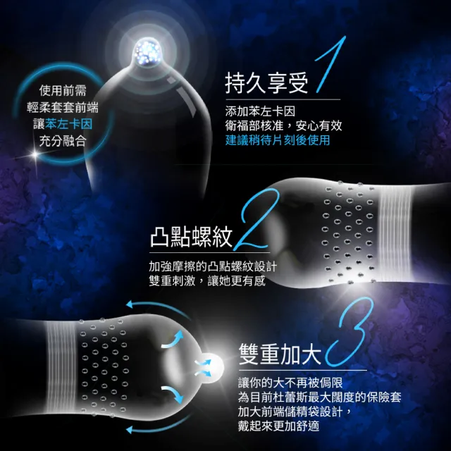 【Durex 杜蕾斯】雙悅愛潮裝保險套3入/盒(凸點/螺紋/避孕套/衛生套/持久溫存系列)