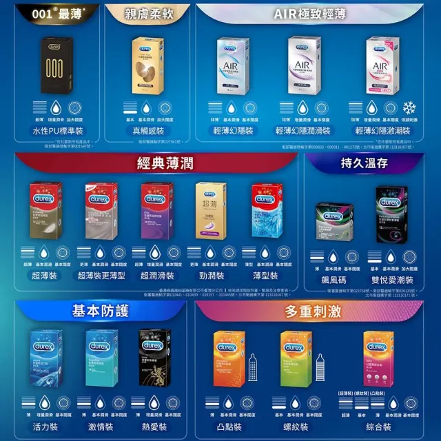 【Durex 杜蕾斯】飆風碼保險套3入/盒(避孕套/衛生套/持久溫存系列)