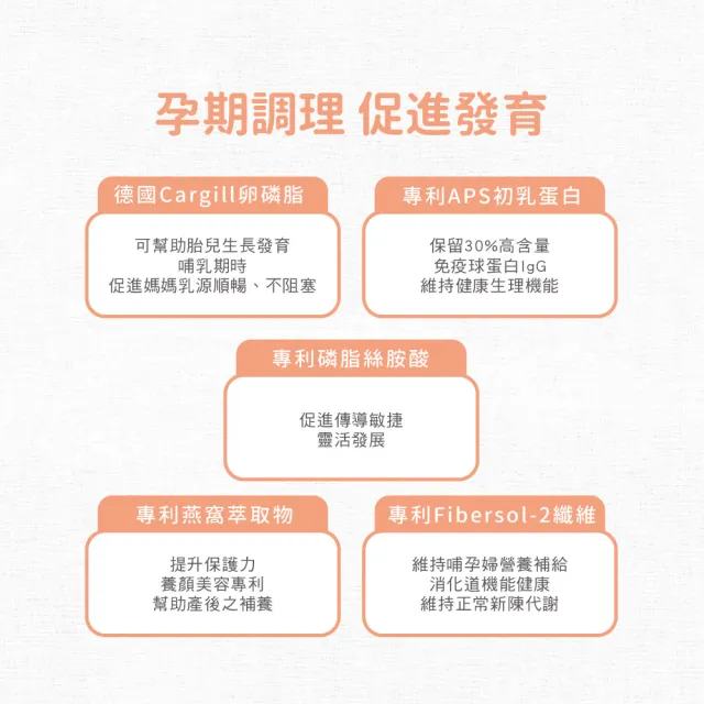 【DQ生醫】金絲燕窩卵磷脂 1盒(30入/盒)