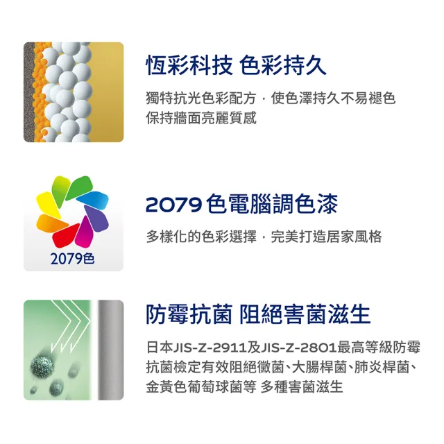 【得利】Dulux官方旗艦店★A991 竹炭健康居除甲醛乳膠漆（1公升裝）(油漆)