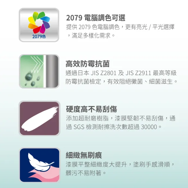 【Dulux得利官方店】A721 水性調合漆 平光 電腦調色（1公升裝）｜客製化調色漆(家具漆 鐵木漆 門)