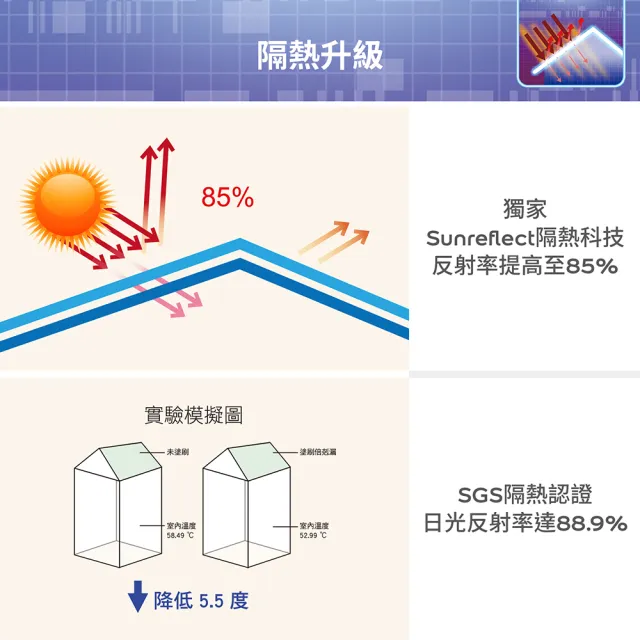 【得利】A959 倍剋漏屋頂防水漆（3.6公升裝）