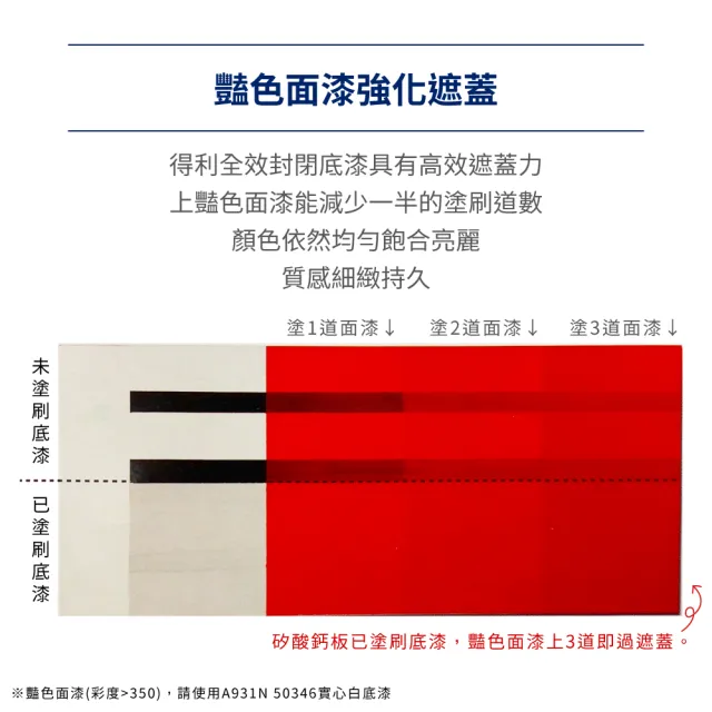 【得利】A931 全效封閉底漆（1公升裝）(底漆)