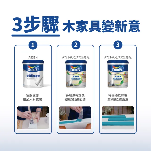 【得利】亮光 木材專用水性調合漆組合 電腦調色（2公升裝組）｜客製化調色漆(家具漆 木漆)
