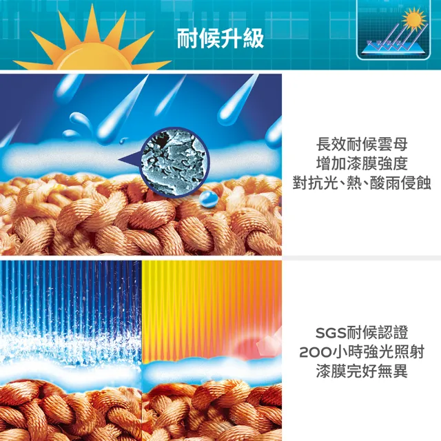 【得利】Dulux官方旗艦店★10坪加強版 A959倍剋漏屋頂防水組(防水漆 隔熱漆)