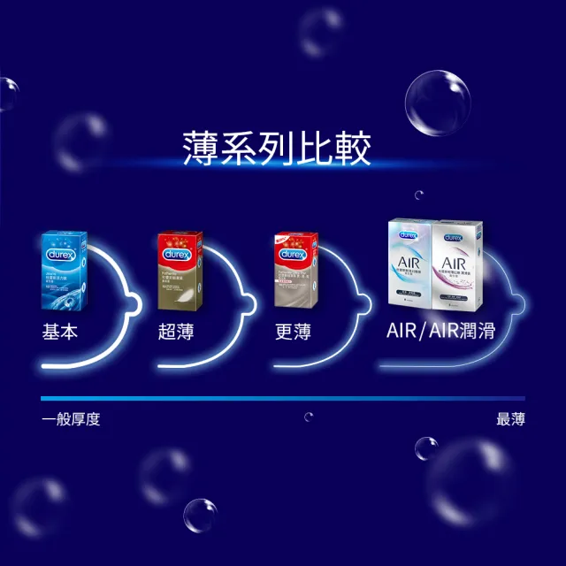 【Durex 杜蕾斯】AIR輕薄幻隱裝保險套8入x2(共16入-避孕套/衛生套/極致輕薄系列)