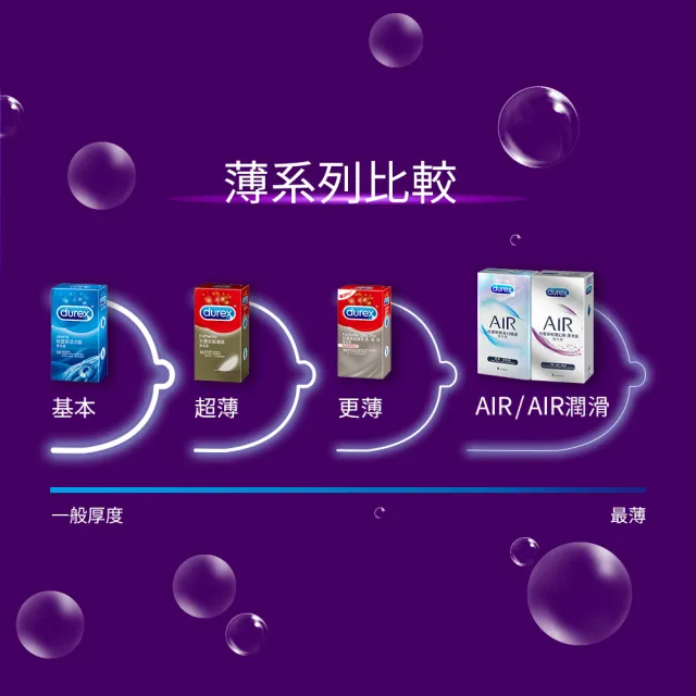 【Durex 杜蕾斯】AIR輕薄幻隱潤滑裝保險套8入x4(共32入-避孕套/衛生套/極致輕薄系列)
