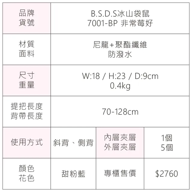 【冰山袋鼠】雙11 非常莓好 - 織帶拼接隨身收納包 - 甜粉藍(7001-BP)