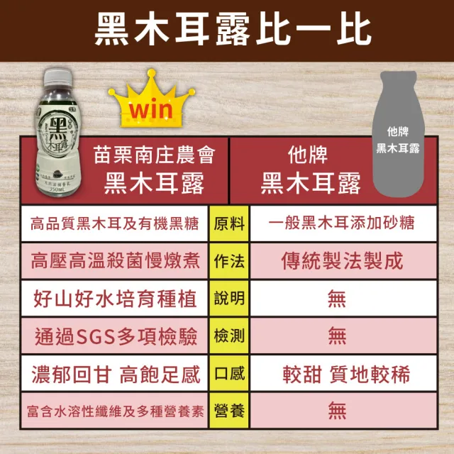 【苗栗南庄鄉農會】有機黑木耳露350mlx24入/箱