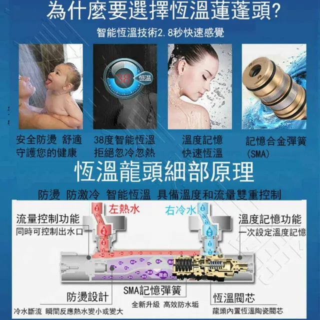 【一本店鋪】正三代恆溫淋浴龍頭(石蠟閥芯 淋浴龍頭 恆溫龍頭 衛浴龍頭 洗澡水龍頭 淋浴混合龍頭)