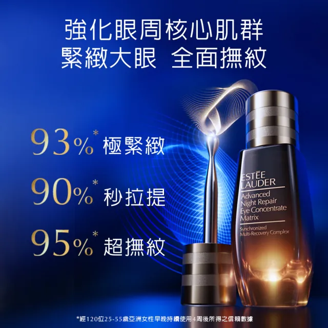 【Estee Lauder 雅詩蘭黛】特潤冰導緊緻眼部精華15ml(緊緻大眼 全面撫紋/眼霜)