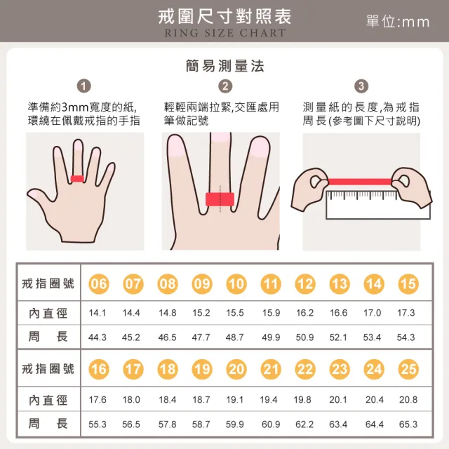 【CF Diamond】戒指 莫桑鑽《微鑲六爪》(1克拉 七夕情人節  女戒 鑽戒  生日禮物 求婚)