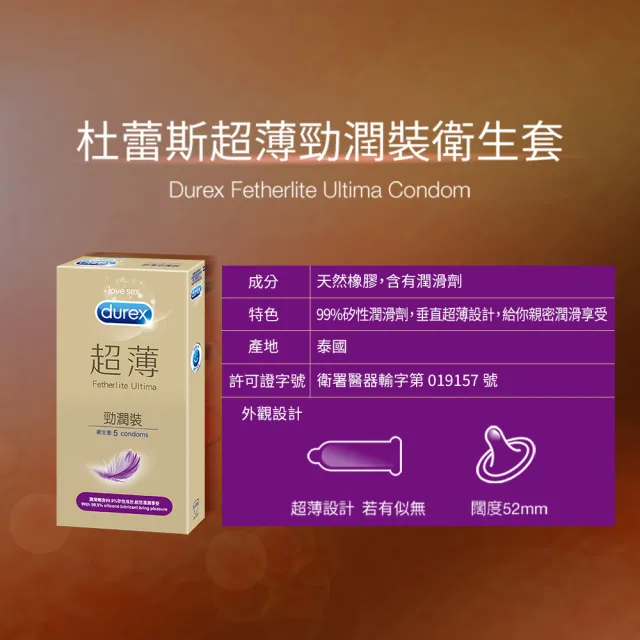 【Durex 杜蕾斯】超薄勁潤裝保險套5入x2(共10入-避孕套/衛生套/經典薄潤系列)