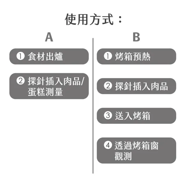 【PEDRINI】義大利 Gadget不鏽鋼肉品探針溫度計 / 料理測溫 牛排料理溫度計