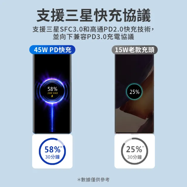 【聆翔】45W 單孔Type-C to Type-C PD快充組 1.5米(快速充電 45W輸出 適用三星小米)