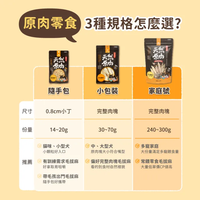 【汪喵星球】汪喵冷凍乾燥小零嘴 18g-20g(犬貓零食)