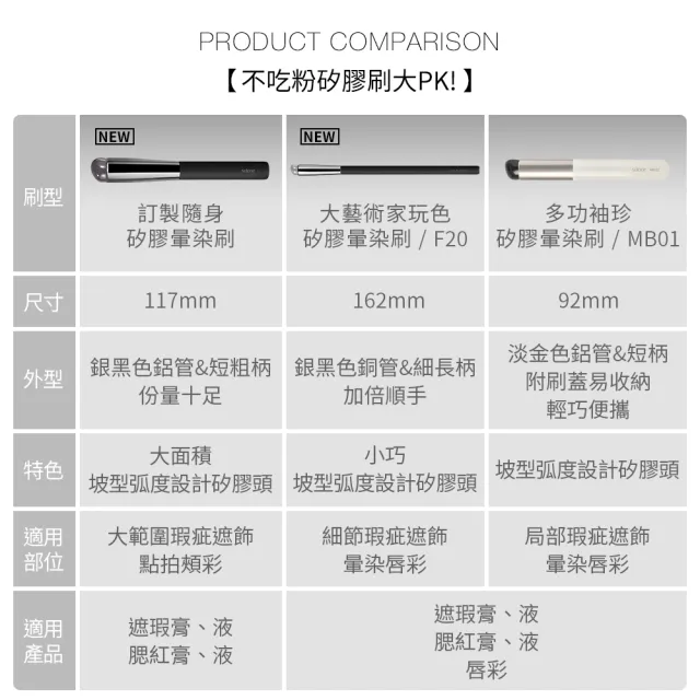 【Solone】多功袖珍矽膠暈染刷(MB01 附蓋 刷具 唇刷)