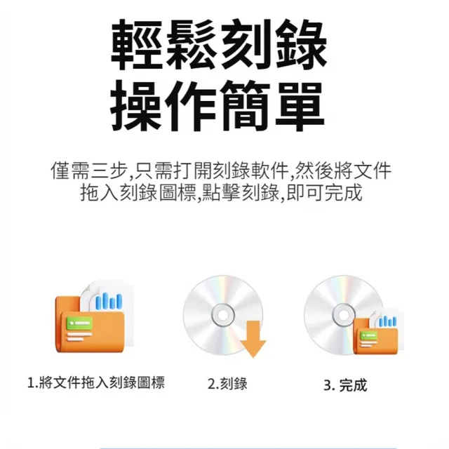 【ANTIAN】多功能電腦外置讀取燒錄機 USB/Type-C外接式CD/DVD光碟機 U盤刻錄機 可插卡行動光驅