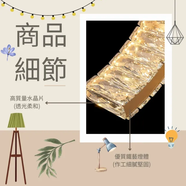 【光之饗宴】LED 10W 稜線水晶壁燈(三色光)