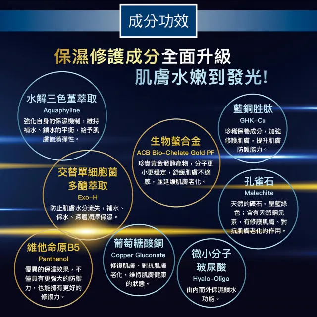 【For Beloved One 寵愛之名】黃金藍銅玻尿酸保濕霜30ml 買一送一(藍銅胜/保濕乳霜/好吸收)