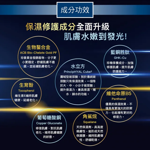 【For Beloved One 寵愛之名】黃金藍銅玻尿酸保濕乳液50ml 買一送一(藍銅胜/大小分子玻尿酸/B5/鎖水)