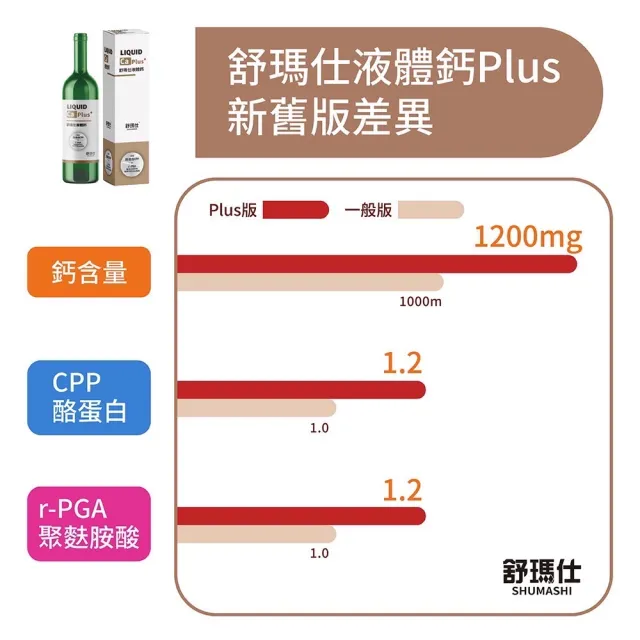 【舒瑪仕】液體鈣 750ML(PLUS 買1送1特賣組)