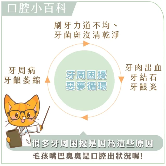 【GOODMO 歸毛家族】寵物一口好牙 齒留香 益菌口腔液 兩入組(貓狗刷牙/貓狗口腔清潔/去口臭/牙垢/免刷牙)