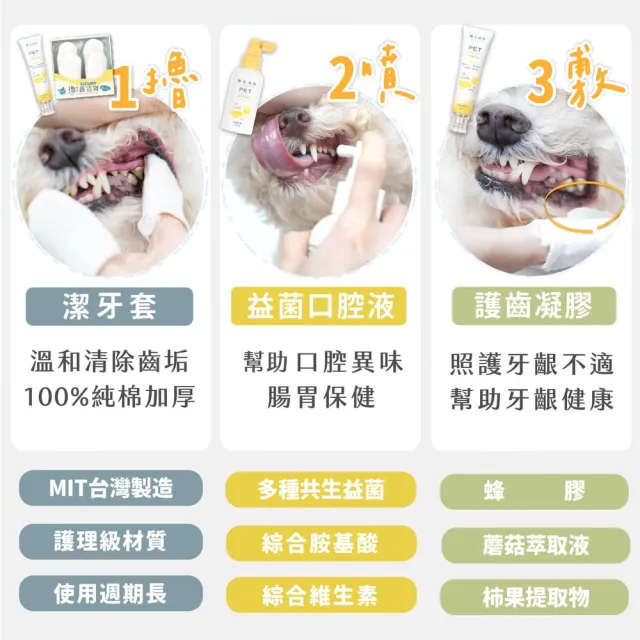 【GOODMO 歸毛家族】全方位牙周修護組合 齒留香噴液 護齒凝膠 潔牙套(貓狗刷牙/口腔清潔/去口臭/牙垢)