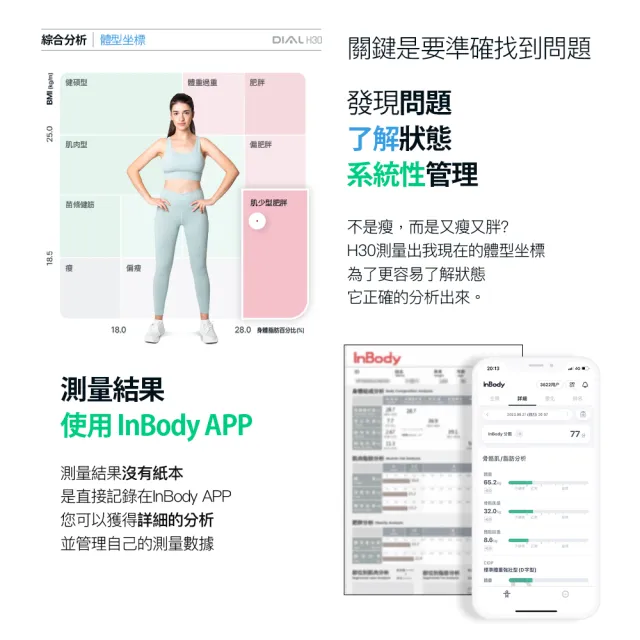 【InBody】韓國InBody Home 家用版 H30NWi 無線網路型號體脂計(輕盈組_Restsol乳清十包)