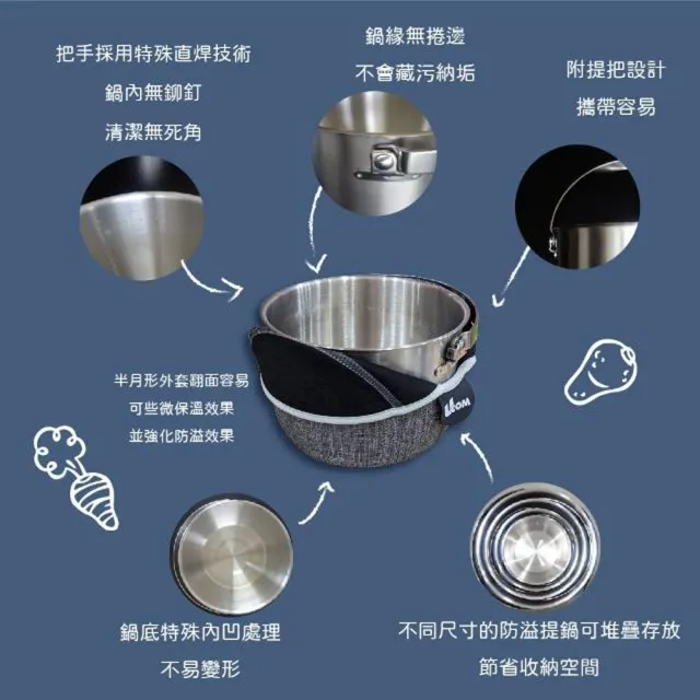 【UCOM 瑞康屋】雅痞灰304不鏽鋼防溢提鍋附提袋19＋16＋14cm三鍋組（防溢專利設計）