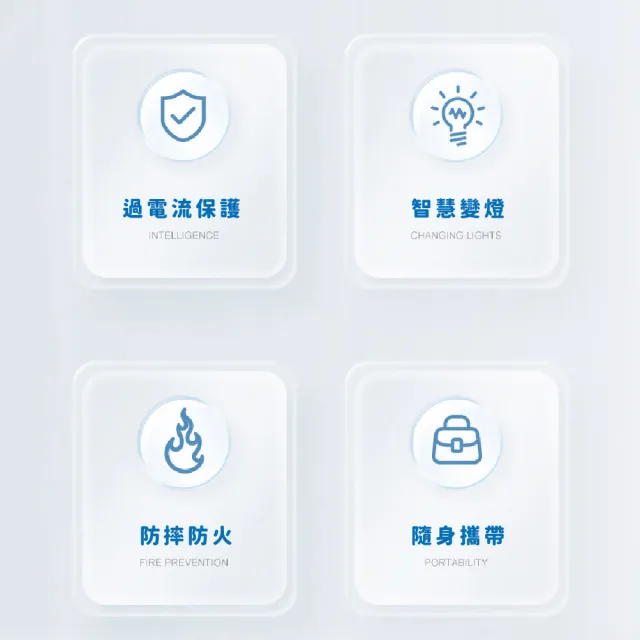 【輕巧有型】USB雙孔便捷2.4A充電器適配器(豆腐頭 適配器 集線器出國)