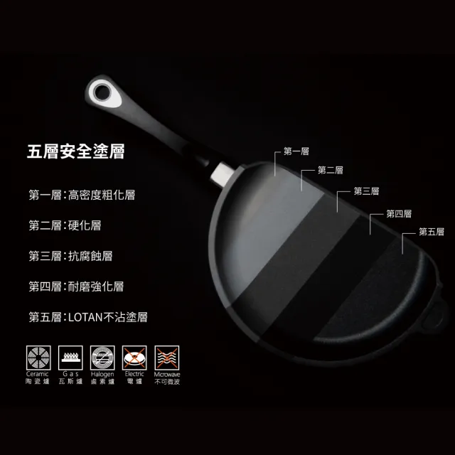 【瑞康屋UCOM】德國黑魔法系列 不沾鍋-28cm 雙耳湯鍋/淺燉鍋/平底鍋