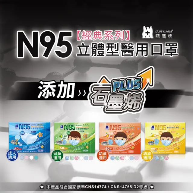 【藍鷹牌】N95石墨烯 3D立體型2-6歲幼童醫用口罩 50片x4盒