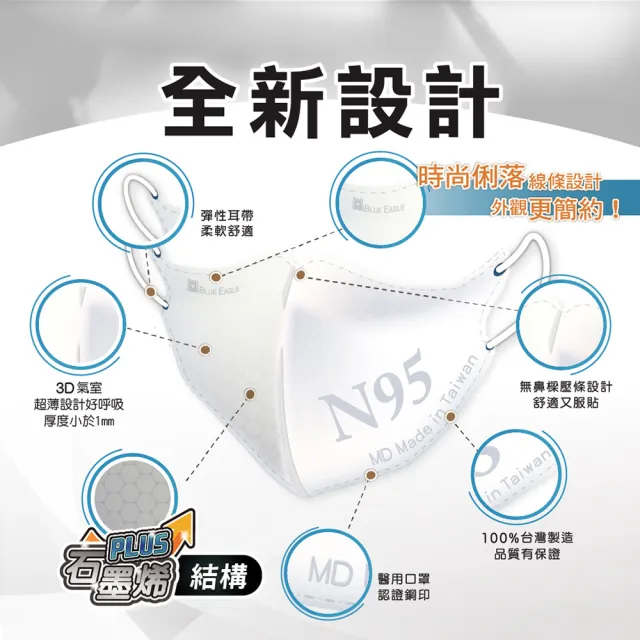 【藍鷹牌】N95石墨烯 3D立體型2-6歲幼童醫用口罩 50片x2盒