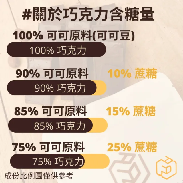 【多儂莊園工坊】90%  500g 巧克力 薄片滴制 無糖巧克力(90%黑巧克力 Darkolake)_母親節禮物