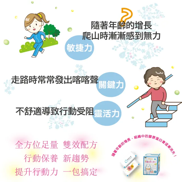 【bioworld nature 萬然生技】薑黃素+德國非變性第二型膠原蛋白62包(敏捷行動力UP★添加薑黃素更有效★)