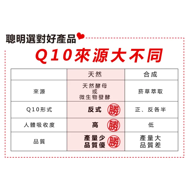 【LOVITA愛維他】輔酵素Q10素食膠囊30mg 12入組(共720顆)