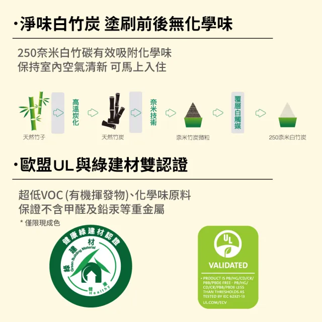 【Dulux得利官方店】1.5坪 全效合一乳膠漆+壁癌包組合(油漆 壁癌 塗刷)