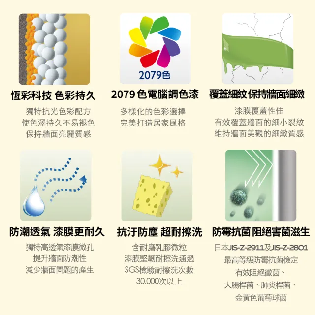 【Dulux得利官方店】1.5坪 全效合一乳膠漆+壁癌包組合(油漆 壁癌 塗刷)