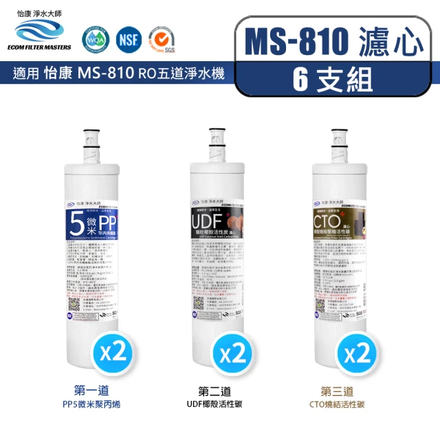 怡康 流量暢飲直出RO淨水器1-3道快拆濾心 6支組(本商品不含安裝)