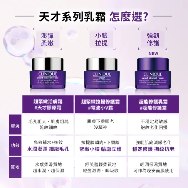 【CLINIQUE 倩碧】天才激光超緊緻拉提修護霜50ml(天才電波小V霜)