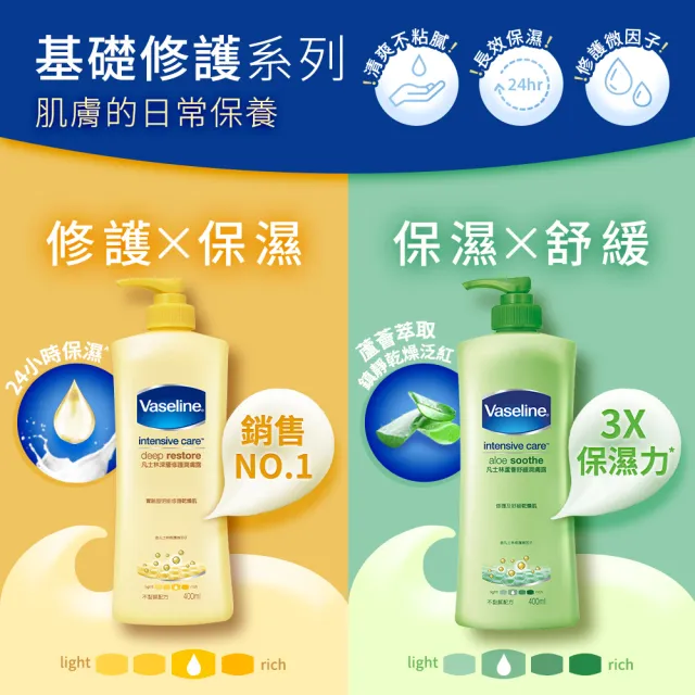 【Vaseline 凡士林】經典系列潤膚露獨家款 買4送4超值組(深層保濕乳液、蘆薈舒緩身體乳、專業修護潤膚乳)