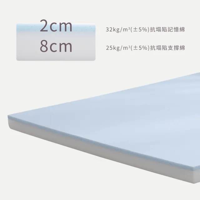 【House Door 好適家居】全新升級抗塌陷 抗菌床包套10cm厚藍晶靈記憶床墊(雙大6尺 贈工學枕-壓縮包裝款)